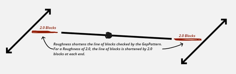Example of Anchor Roughness