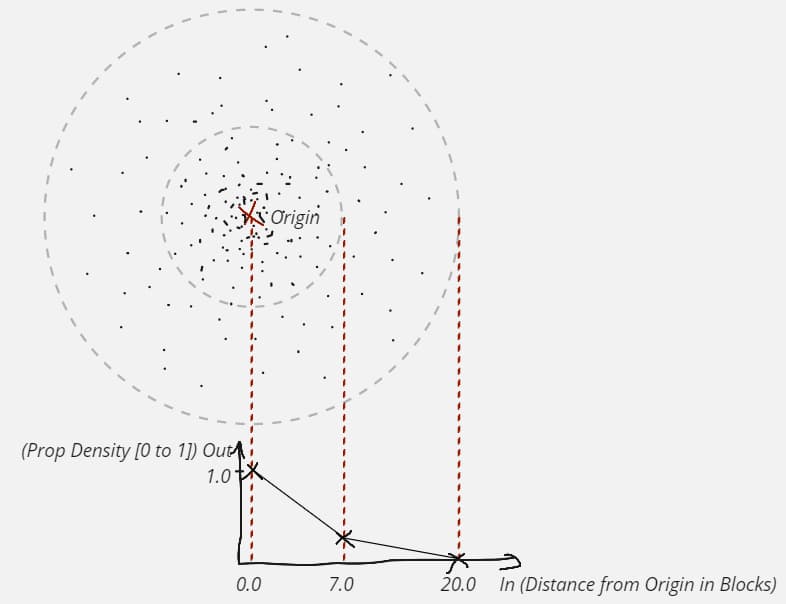 Example of Cluster Prop distance curve