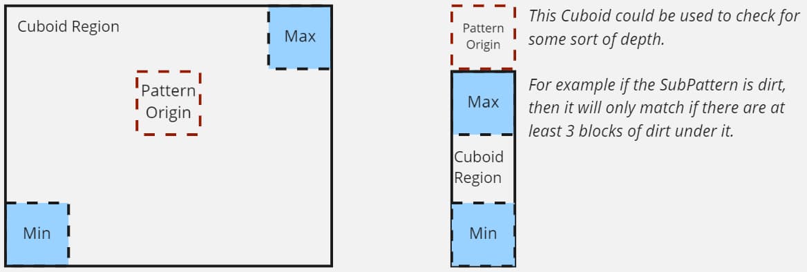 Example of Cuboid Pattern