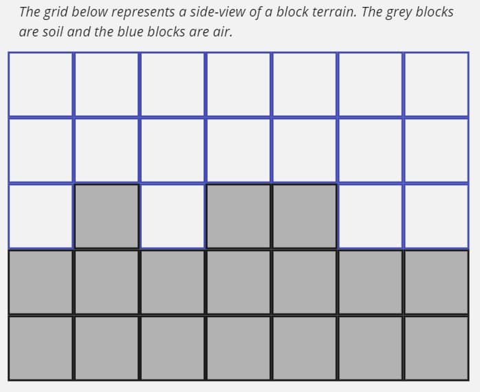 Example of Surface Gap 0
