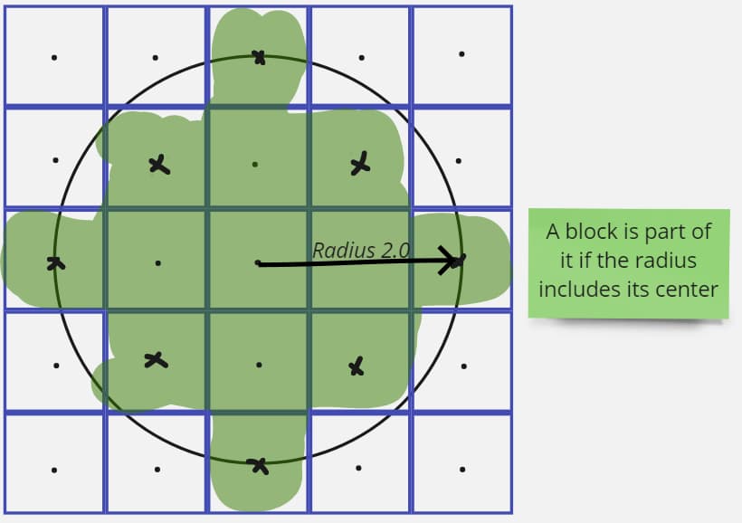 Example of Surface and Medium area