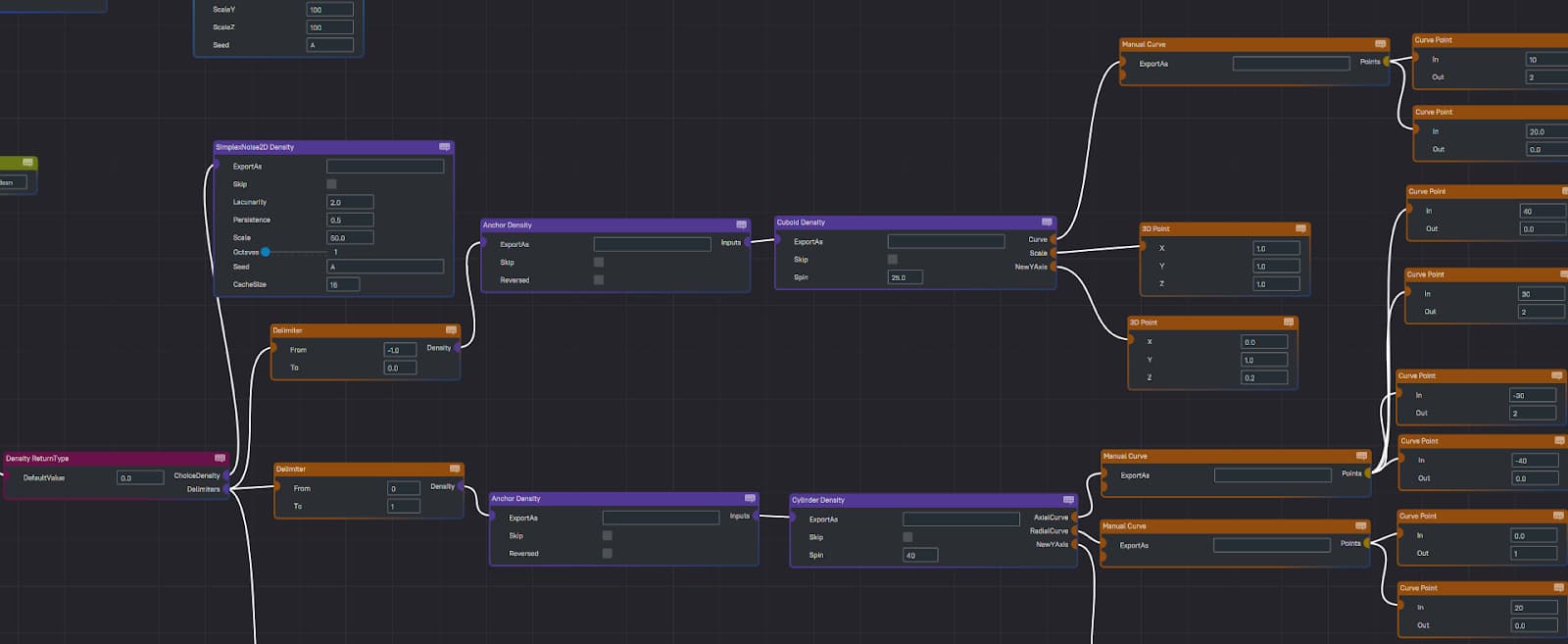 Anchored Density configuration