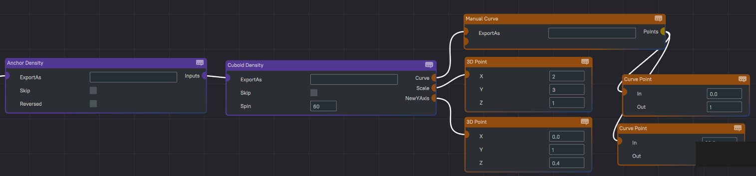 Example of Cuboid configuration