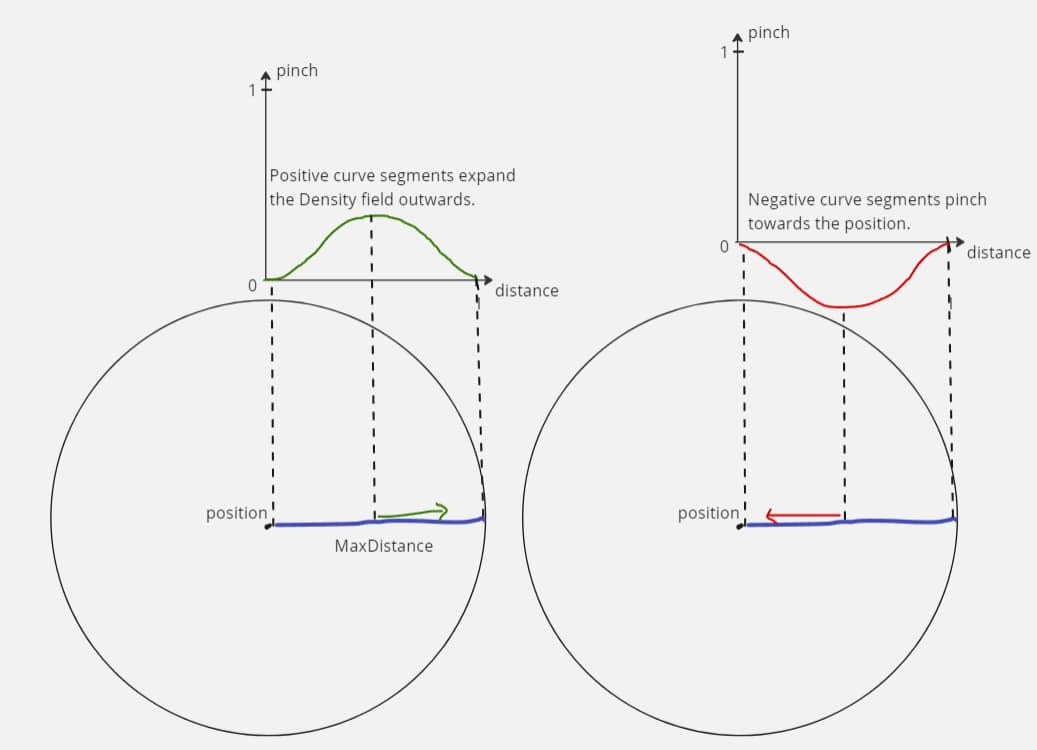 Graph of PositionsPull's curve