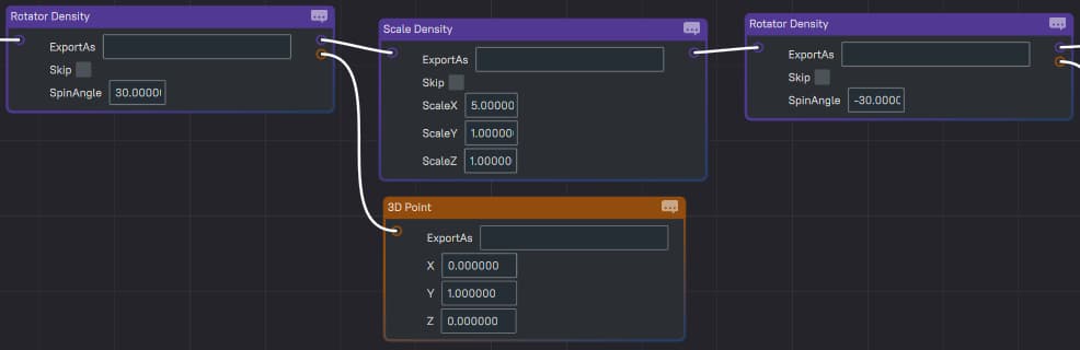 Example of Scale with Rotator configuration