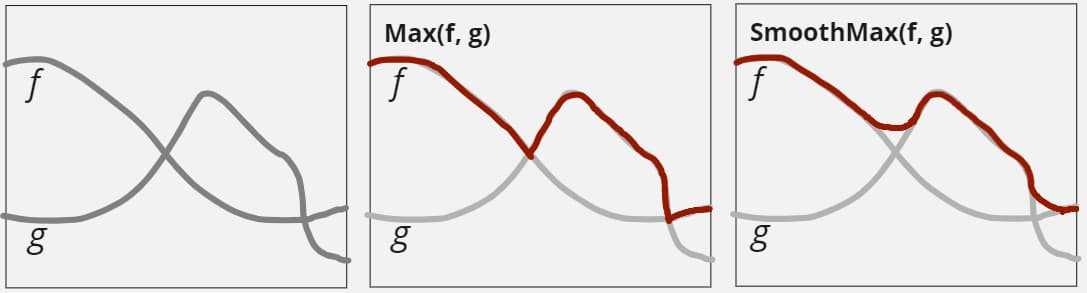 Example of SmoothMax