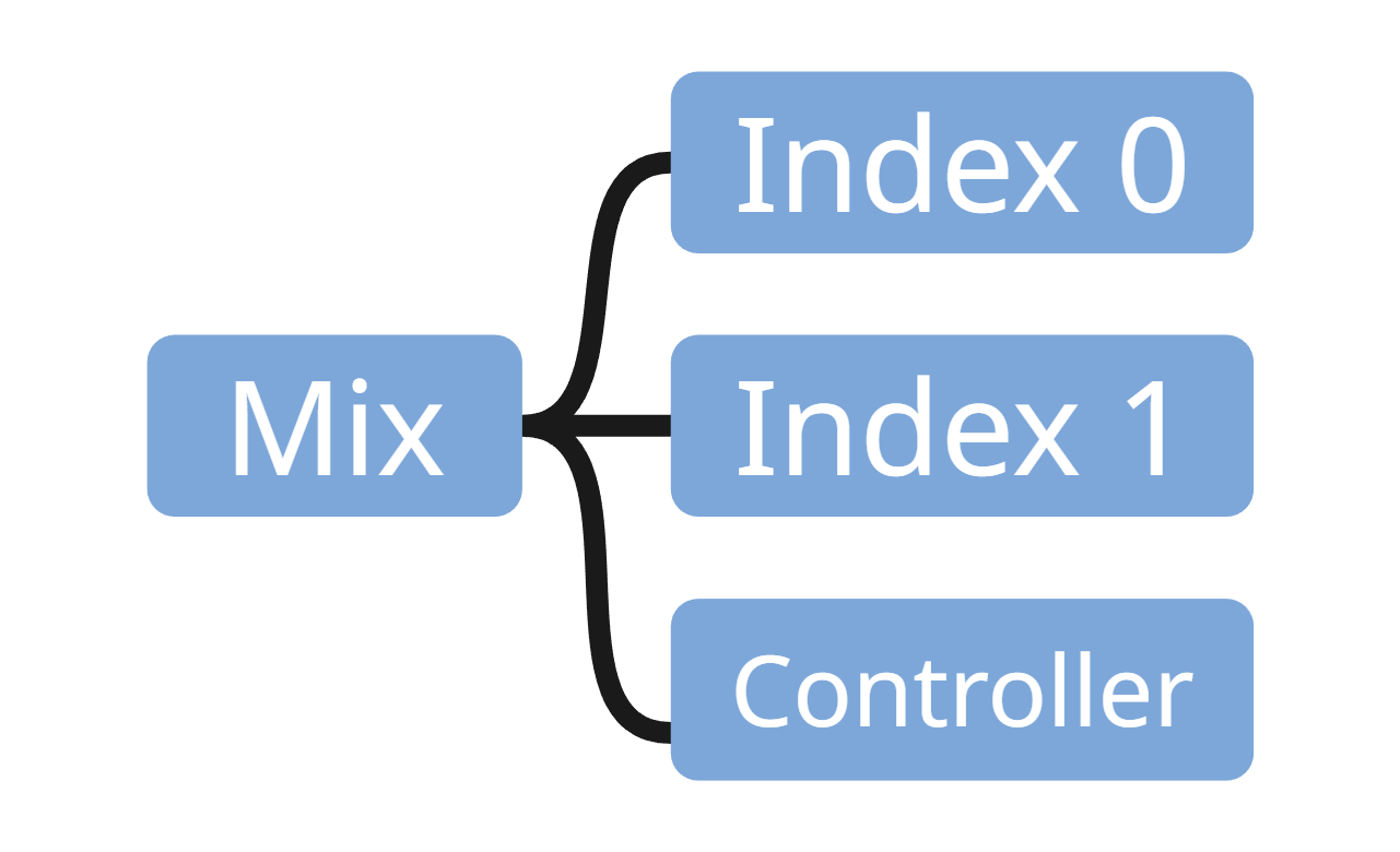 Mixer node optimization
